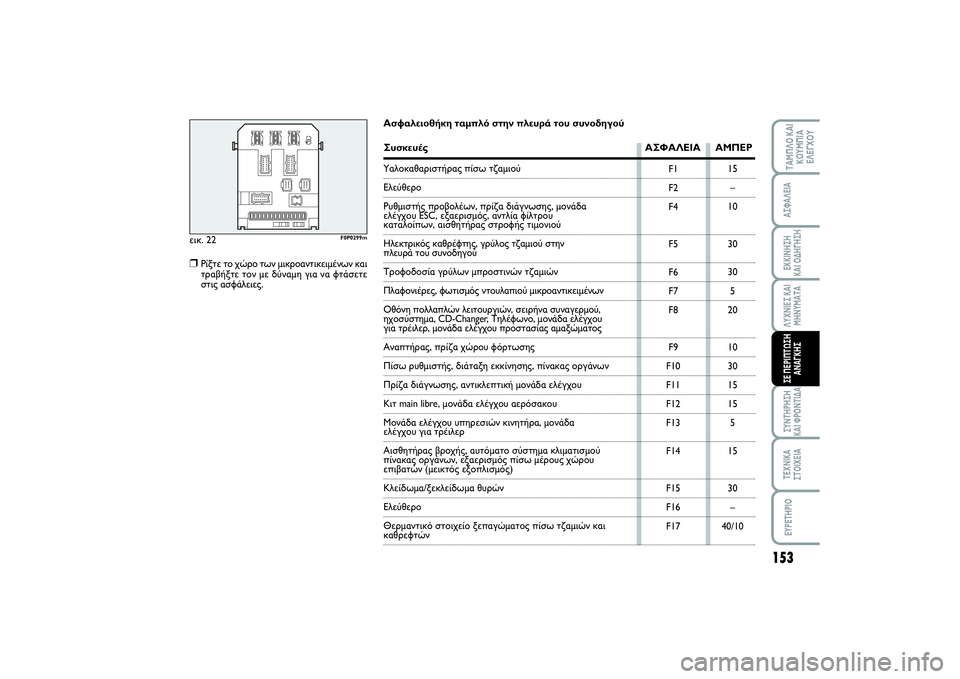 FIAT SCUDO 2014  ΒΙΒΛΙΟ ΧΡΗΣΗΣ ΚΑΙ ΣΥΝΤΗΡΗΣΗΣ (in Greek) 153
ΛΥΧΝΙΕΣ ΚΑΙ
ΜΗΝΥΜΑΤΑΣΥΝΤΗΡΗΣΗ 
ΚΑΙ ΦΡΟΝΤΙΔΑΤΕΧΝΙΚΑ
ΣΤΟΙΧΕΙΑEYPETHPIOΤΑΜΠΛΟ ΚΑΙ
ΚΟΥΜΠΙΑ
ΕΛΕΓΧΟΥΑΣΦΑΛΕΙΑΕΚΚΙΝ