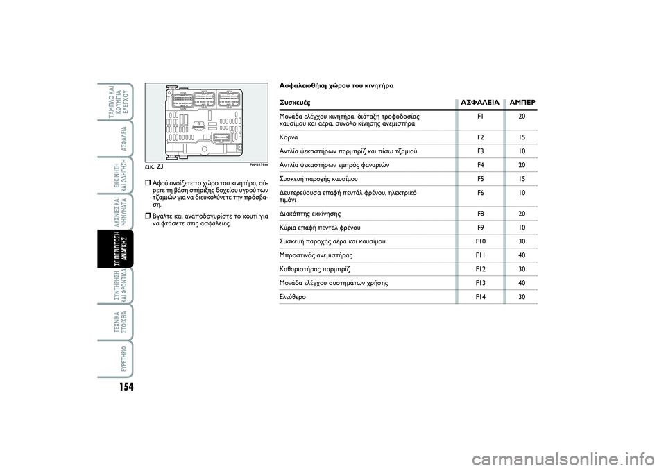 FIAT SCUDO 2014  ΒΙΒΛΙΟ ΧΡΗΣΗΣ ΚΑΙ ΣΥΝΤΗΡΗΣΗΣ (in Greek) 154ΛΥΧΝΙΕΣ ΚΑΙ
ΜΗΝΥΜΑΤΑΣΥΝΤΗΡΗΣΗ 
ΚΑΙ ΦΡΟΝΤΙΔΑΤΕΧΝΙΚΑ
ΣΤΟΙΧΕΙΑEYPETHPIO
ΤΑΜΠΛΟ ΚΑΙ
ΚΟΥΜΠΙΑ
ΕΛΕΓΧΟΥ
ΑΣΦΑΛΕΙΑΕΚΚΙ