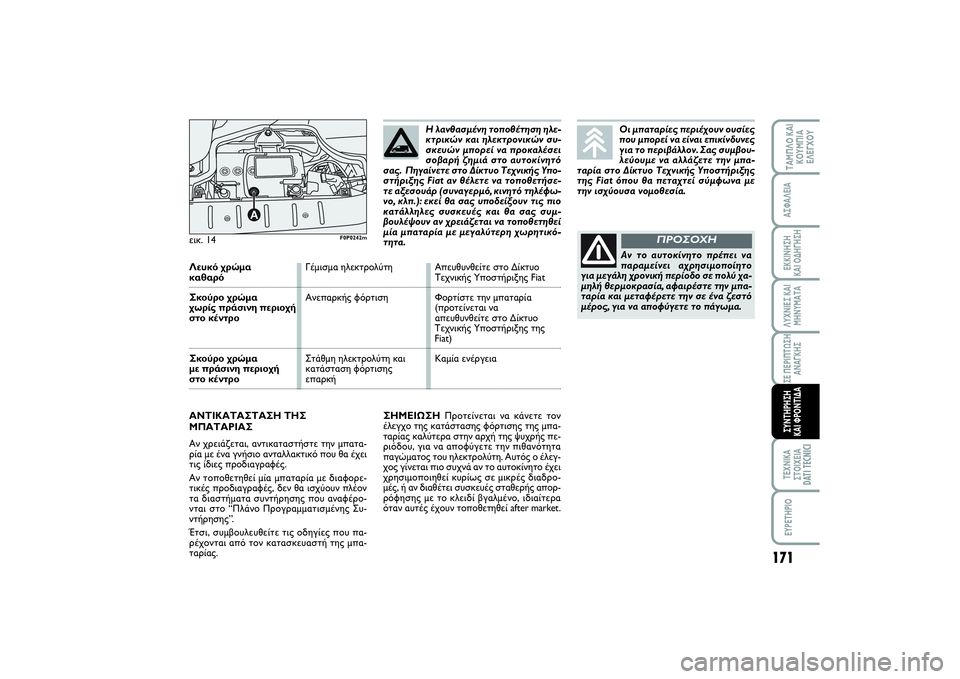 FIAT SCUDO 2014 ΒΙΒΛΙΟ ΧΡΗΣΗΣ ΚΑΙ ΣΥΝΤΗΡΗΣΗΣ (in Greek) 171
ΛΥΧΝΙΕΣ ΚΑΙ
ΜΗΝΥΜΑΤΑΤΕΧΝΙΚΑ
ΣΤΟΙΧΕΙΑ
DATI TECNICI
EYPETHPIOΤΑΜΠΛΟ ΚΑΙ
ΚΟΥΜΠΙΑ
ΕΛΕΓΧΟΥΑΣΦΑΛΕΙΑΕΚΚΙΝΗΣΗ
ΚΑΙ ΟΔΗΓΗΣΗ FIAT SCUDO 2014 ΒΙΒΛΙΟ ΧΡΗΣΗΣ ΚΑΙ ΣΥΝΤΗΡΗΣΗΣ (in Greek) 171
ΛΥΧΝΙΕΣ ΚΑΙ
ΜΗΝΥΜΑΤΑΤΕΧΝΙΚΑ
ΣΤΟΙΧΕΙΑ
DATI TECNICI
EYPETHPIOΤΑΜΠΛΟ ΚΑΙ
ΚΟΥΜΠΙΑ
ΕΛΕΓΧΟΥΑΣΦΑΛΕΙΑΕΚΚΙΝΗΣΗ
ΚΑΙ ΟΔΗΓΗΣΗ