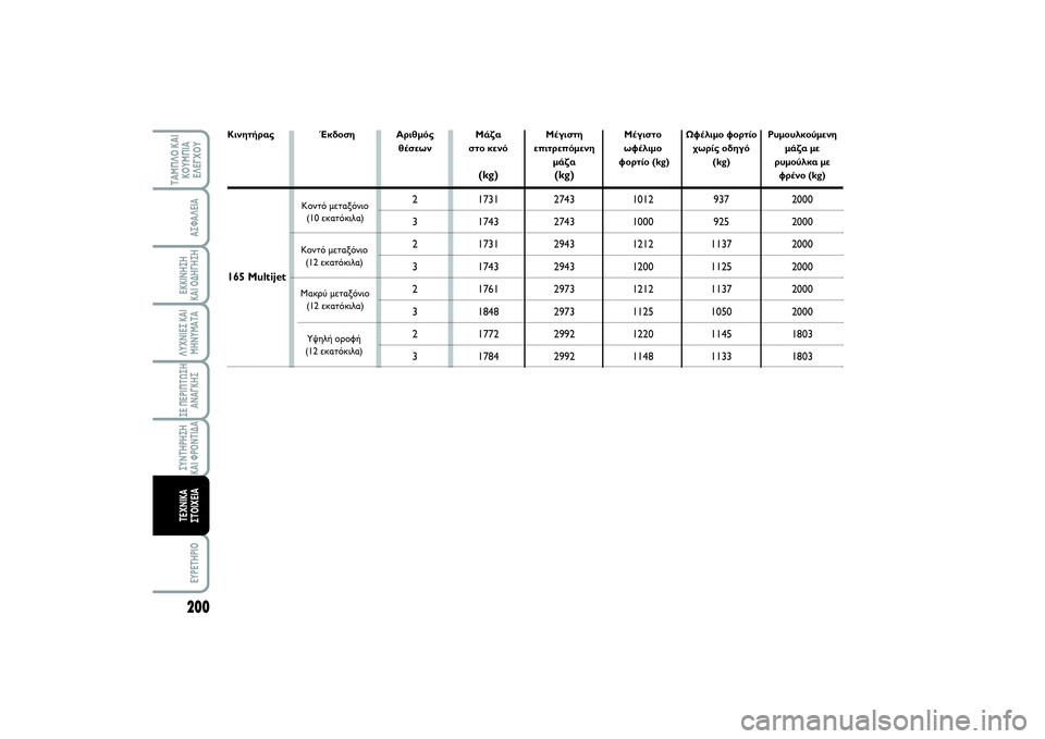 FIAT SCUDO 2014 ΒΙΒΛΙΟ ΧΡΗΣΗΣ ΚΑΙ ΣΥΝΤΗΡΗΣΗΣ (in Greek) 200ΛΥΧΝΙΕΣ ΚΑΙ
ΜΗΝΥΜΑΤΑEYPETHPIO
ΤΑΜΠΛΟ ΚΑΙ
ΚΟΥΜΠΙΑ
ΕΛΕΓΧΟΥ
ΑΣΦΑΛΕΙΑΕΚΚΙΝΗΣΗ
ΚΑΙ ΟΔΗΓΗΣΗΣΕ ΠΕΡΙΠΤΩΣΗ
ΑΝΑΓΚΗΣΣΥΝ FIAT SCUDO 2014 ΒΙΒΛΙΟ ΧΡΗΣΗΣ ΚΑΙ ΣΥΝΤΗΡΗΣΗΣ (in Greek) 200ΛΥΧΝΙΕΣ ΚΑΙ
ΜΗΝΥΜΑΤΑEYPETHPIO
ΤΑΜΠΛΟ ΚΑΙ
ΚΟΥΜΠΙΑ
ΕΛΕΓΧΟΥ
ΑΣΦΑΛΕΙΑΕΚΚΙΝΗΣΗ
ΚΑΙ ΟΔΗΓΗΣΗΣΕ ΠΕΡΙΠΤΩΣΗ
ΑΝΑΓΚΗΣΣΥΝ