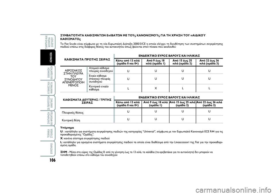 FIAT SCUDO 2015 ΒΙΒΛΙΟ ΧΡΗΣΗΣ ΚΑΙ ΣΥΝΤΗΡΗΣΗΣ (in Greek) 106ΕΚΚΙΝΗΣΗ
ΚΑΙ ΟΔΗΓΗΣΗΛΥΧΝΙΕΣ ΚΑΙ
ΜΗΝΥΜΑΤΑΣΕ ΠΕΡΙΠΤΩΣΗ
ΑΝΑΓΚΗΣΣΥΝΤΗΡΗΣΗ
ΚΑΙ ΦΡΟΝΤΙΔΑΤΕΧΝΙΚΑ
ΣΤΟΙΧΕΙΑEYPETHPI FIAT SCUDO 2015 ΒΙΒΛΙΟ ΧΡΗΣΗΣ ΚΑΙ ΣΥΝΤΗΡΗΣΗΣ (in Greek) 106ΕΚΚΙΝΗΣΗ
ΚΑΙ ΟΔΗΓΗΣΗΛΥΧΝΙΕΣ ΚΑΙ
ΜΗΝΥΜΑΤΑΣΕ ΠΕΡΙΠΤΩΣΗ
ΑΝΑΓΚΗΣΣΥΝΤΗΡΗΣΗ
ΚΑΙ ΦΡΟΝΤΙΔΑΤΕΧΝΙΚΑ
ΣΤΟΙΧΕΙΑEYPETHPI