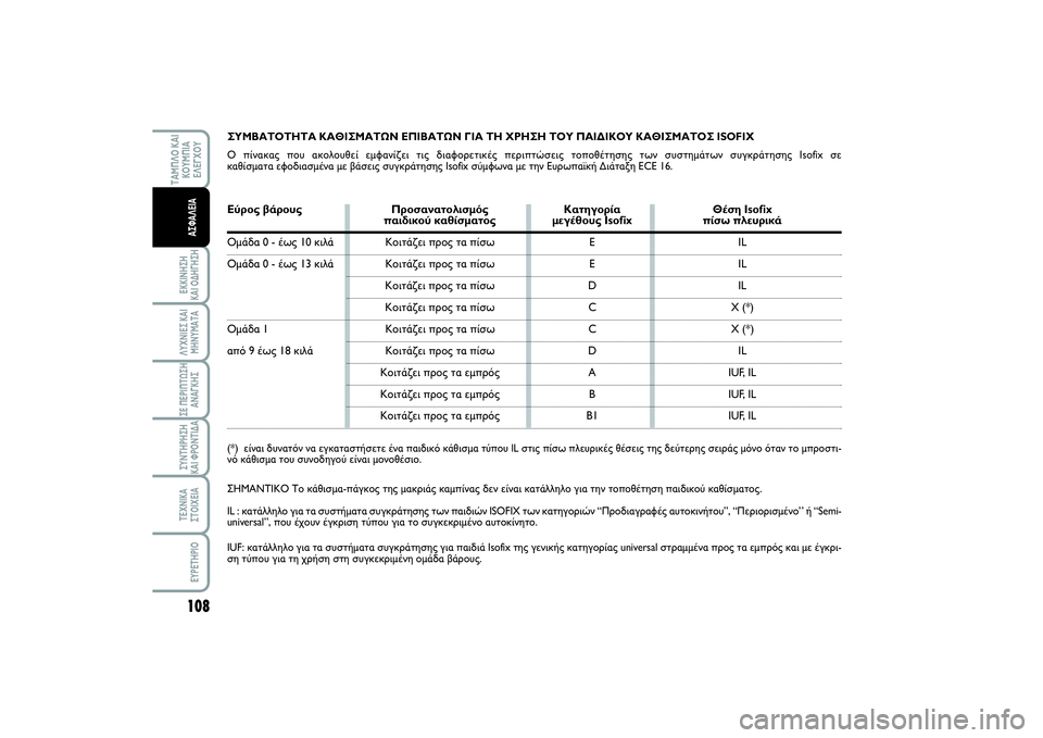 FIAT SCUDO 2015 ΒΙΒΛΙΟ ΧΡΗΣΗΣ ΚΑΙ ΣΥΝΤΗΡΗΣΗΣ (in Greek) 108ΕΚΚΙΝΗΣΗ
ΚΑΙ ΟΔΗΓΗΣΗΛΥΧΝΙΕΣ ΚΑΙ
ΜΗΝΥΜΑΤΑΣΕ ΠΕΡΙΠΤΩΣΗ
ΑΝΑΓΚΗΣΣΥΝΤΗΡΗΣΗ
ΚΑΙ ΦΡΟΝΤΙΔΑΤΕΧΝΙΚΑ
ΣΤΟΙΧΕΙΑEYPETHPI FIAT SCUDO 2015 ΒΙΒΛΙΟ ΧΡΗΣΗΣ ΚΑΙ ΣΥΝΤΗΡΗΣΗΣ (in Greek) 108ΕΚΚΙΝΗΣΗ
ΚΑΙ ΟΔΗΓΗΣΗΛΥΧΝΙΕΣ ΚΑΙ
ΜΗΝΥΜΑΤΑΣΕ ΠΕΡΙΠΤΩΣΗ
ΑΝΑΓΚΗΣΣΥΝΤΗΡΗΣΗ
ΚΑΙ ΦΡΟΝΤΙΔΑΤΕΧΝΙΚΑ
ΣΤΟΙΧΕΙΑEYPETHPI