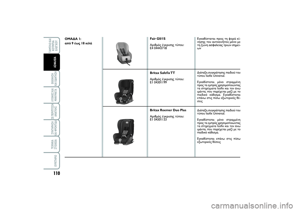 FIAT SCUDO 2015 ΒΙΒΛΙΟ ΧΡΗΣΗΣ ΚΑΙ ΣΥΝΤΗΡΗΣΗΣ (in Greek) 110ΕΚΚΙΝΗΣΗ
ΚΑΙ ΟΔΗΓΗΣΗΛΥΧΝΙΕΣ ΚΑΙ
ΜΗΝΥΜΑΤΑΣΕ ΠΕΡΙΠΤΩΣΗ
ΑΝΑΓΚΗΣΣΥΝΤΗΡΗΣΗ
ΚΑΙ ΦΡΟΝΤΙΔΑΤΕΧΝΙΚΑ
ΣΤΟΙΧΕΙΑEYPETHPI FIAT SCUDO 2015 ΒΙΒΛΙΟ ΧΡΗΣΗΣ ΚΑΙ ΣΥΝΤΗΡΗΣΗΣ (in Greek) 110ΕΚΚΙΝΗΣΗ
ΚΑΙ ΟΔΗΓΗΣΗΛΥΧΝΙΕΣ ΚΑΙ
ΜΗΝΥΜΑΤΑΣΕ ΠΕΡΙΠΤΩΣΗ
ΑΝΑΓΚΗΣΣΥΝΤΗΡΗΣΗ
ΚΑΙ ΦΡΟΝΤΙΔΑΤΕΧΝΙΚΑ
ΣΤΟΙΧΕΙΑEYPETHPI