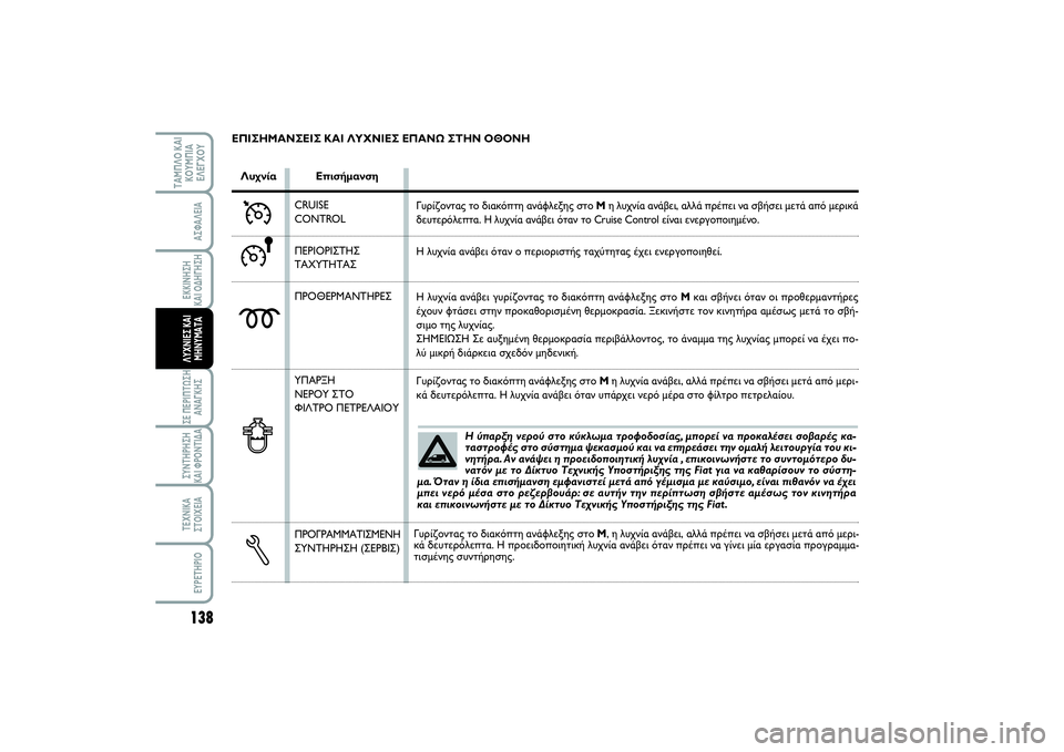 FIAT SCUDO 2015 ΒΙΒΛΙΟ ΧΡΗΣΗΣ ΚΑΙ ΣΥΝΤΗΡΗΣΗΣ (in Greek) Η ύπαρξη νερού στο κύκλωμα τροφοδοσίας, μπορεί να προκαλέσει σοβαρές κα-
ταστροφές στο σύστημα ψεκασμού και ν FIAT SCUDO 2015 ΒΙΒΛΙΟ ΧΡΗΣΗΣ ΚΑΙ ΣΥΝΤΗΡΗΣΗΣ (in Greek) Η ύπαρξη νερού στο κύκλωμα τροφοδοσίας, μπορεί να προκαλέσει σοβαρές κα-
ταστροφές στο σύστημα ψεκασμού και ν