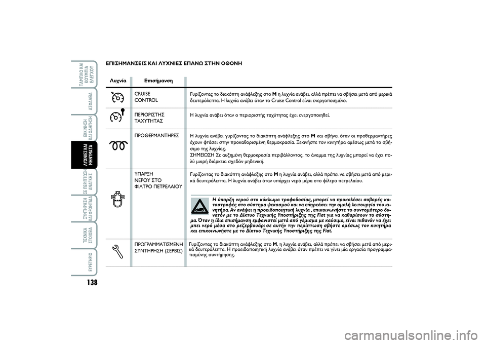 FIAT SCUDO 2015  ΒΙΒΛΙΟ ΧΡΗΣΗΣ ΚΑΙ ΣΥΝΤΗΡΗΣΗΣ (in Greek) Η ύπαρξη νερού στο κύκλωμα τροφοδοσίας, μπορεί να προκαλέσει σοβαρές κα-
ταστροφές στο σύστημα ψεκασμού και ν