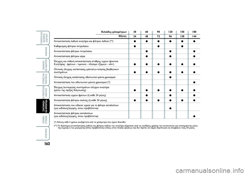 FIAT SCUDO 2015 ΒΙΒΛΙΟ ΧΡΗΣΗΣ ΚΑΙ ΣΥΝΤΗΡΗΣΗΣ (in Greek) 162ΛΥΧΝΙΕΣ ΚΑΙ
ΜΗΝΥΜΑΤΑΤΕΧΝΙΚΑ
ΣΤΟΙΧΕΙΑEYPETHPIO
ΤΑΜΠΛΟ ΚΑΙ
ΚΟΥΜΠΙΑ
ΕΛΕΓΧΟΥ
ΑΣΦΑΛΕΙΑΕΚΚΙΝΗΣΗ
ΚΑΙ ΟΔΗΓΗΣΗΣΕ ΠΕΡΙ FIAT SCUDO 2015 ΒΙΒΛΙΟ ΧΡΗΣΗΣ ΚΑΙ ΣΥΝΤΗΡΗΣΗΣ (in Greek) 162ΛΥΧΝΙΕΣ ΚΑΙ
ΜΗΝΥΜΑΤΑΤΕΧΝΙΚΑ
ΣΤΟΙΧΕΙΑEYPETHPIO
ΤΑΜΠΛΟ ΚΑΙ
ΚΟΥΜΠΙΑ
ΕΛΕΓΧΟΥ
ΑΣΦΑΛΕΙΑΕΚΚΙΝΗΣΗ
ΚΑΙ ΟΔΗΓΗΣΗΣΕ ΠΕΡΙ