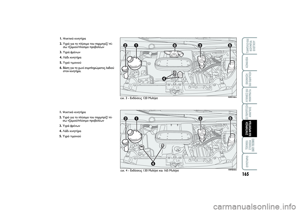 FIAT SCUDO 2015 ΒΙΒΛΙΟ ΧΡΗΣΗΣ ΚΑΙ ΣΥΝΤΗΡΗΣΗΣ (in Greek) 165
ΛΥΧΝΙΕΣ ΚΑΙ
ΜΗΝΥΜΑΤΑΤΕΧΝΙΚΑ
ΣΤΟΙΧΕΙΑ
DATI TECNICI
EYPETHPIOΤΑΜΠΛΟ ΚΑΙ
ΚΟΥΜΠΙΑ
ΕΛΕΓΧΟΥΑΣΦΑΛΕΙΑΕΚΚΙΝΗΣΗ
ΚΑΙ ΟΔΗΓΗΣΗ FIAT SCUDO 2015 ΒΙΒΛΙΟ ΧΡΗΣΗΣ ΚΑΙ ΣΥΝΤΗΡΗΣΗΣ (in Greek) 165
ΛΥΧΝΙΕΣ ΚΑΙ
ΜΗΝΥΜΑΤΑΤΕΧΝΙΚΑ
ΣΤΟΙΧΕΙΑ
DATI TECNICI
EYPETHPIOΤΑΜΠΛΟ ΚΑΙ
ΚΟΥΜΠΙΑ
ΕΛΕΓΧΟΥΑΣΦΑΛΕΙΑΕΚΚΙΝΗΣΗ
ΚΑΙ ΟΔΗΓΗΣΗ
