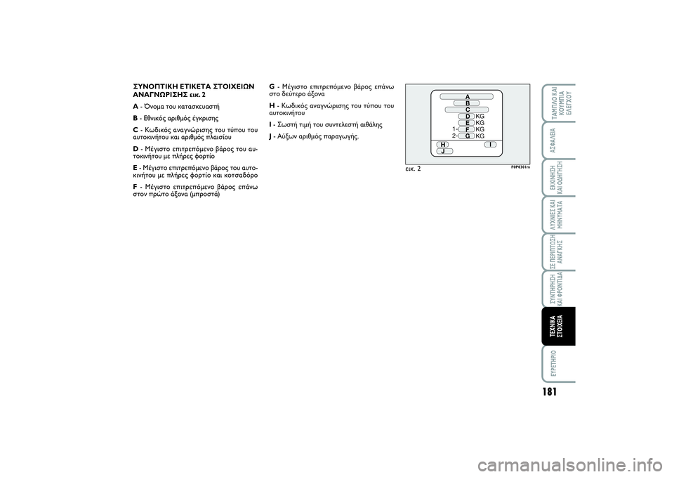 FIAT SCUDO 2015 ΒΙΒΛΙΟ ΧΡΗΣΗΣ ΚΑΙ ΣΥΝΤΗΡΗΣΗΣ (in Greek) 181
ΛΥΧΝΙΕΣ ΚΑΙ
ΜΗΝΥΜΑΤΑEYPETHPIOΤΑΜΠΛΟ ΚΑΙ
ΚΟΥΜΠΙΑ
ΕΛΕΓΧΟΥΑΣΦΑΛΕΙΑΕΚΚΙΝΗΣΗ
ΚΑΙ ΟΔΗΓΗΣΗΣΕ ΠΕΡΙΠΤΩΣΗ
ΑΝΑΓΚΗΣΣΥΝ FIAT SCUDO 2015 ΒΙΒΛΙΟ ΧΡΗΣΗΣ ΚΑΙ ΣΥΝΤΗΡΗΣΗΣ (in Greek) 181
ΛΥΧΝΙΕΣ ΚΑΙ
ΜΗΝΥΜΑΤΑEYPETHPIOΤΑΜΠΛΟ ΚΑΙ
ΚΟΥΜΠΙΑ
ΕΛΕΓΧΟΥΑΣΦΑΛΕΙΑΕΚΚΙΝΗΣΗ
ΚΑΙ ΟΔΗΓΗΣΗΣΕ ΠΕΡΙΠΤΩΣΗ
ΑΝΑΓΚΗΣΣΥΝ