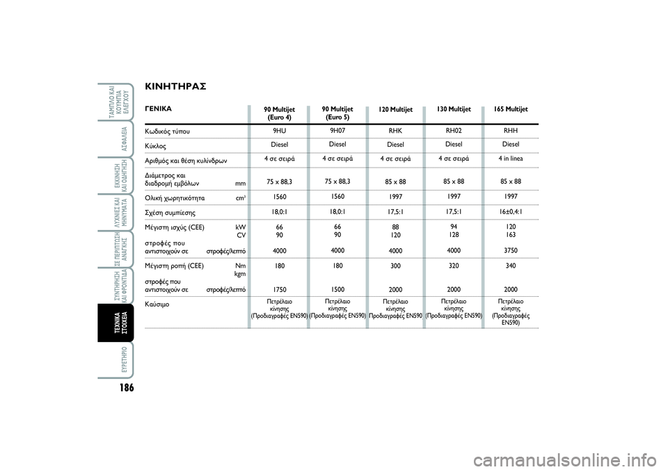 FIAT SCUDO 2015 ΒΙΒΛΙΟ ΧΡΗΣΗΣ ΚΑΙ ΣΥΝΤΗΡΗΣΗΣ (in Greek) 186ΛΥΧΝΙΕΣ ΚΑΙ
ΜΗΝΥΜΑΤΑEYPETHPIO
ΤΑΜΠΛΟ ΚΑΙ
ΚΟΥΜΠΙΑ
ΕΛΕΓΧΟΥ
ΑΣΦΑΛΕΙΑΕΚΚΙΝΗΣΗ
ΚΑΙ ΟΔΗΓΗΣΗΣΕ ΠΕΡΙΠΤΩΣΗ
ΑΝΑΓΚΗΣΣΥΝ FIAT SCUDO 2015 ΒΙΒΛΙΟ ΧΡΗΣΗΣ ΚΑΙ ΣΥΝΤΗΡΗΣΗΣ (in Greek) 186ΛΥΧΝΙΕΣ ΚΑΙ
ΜΗΝΥΜΑΤΑEYPETHPIO
ΤΑΜΠΛΟ ΚΑΙ
ΚΟΥΜΠΙΑ
ΕΛΕΓΧΟΥ
ΑΣΦΑΛΕΙΑΕΚΚΙΝΗΣΗ
ΚΑΙ ΟΔΗΓΗΣΗΣΕ ΠΕΡΙΠΤΩΣΗ
ΑΝΑΓΚΗΣΣΥΝ