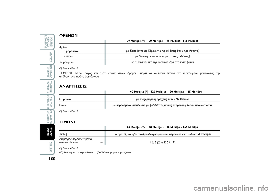 FIAT SCUDO 2015 ΒΙΒΛΙΟ ΧΡΗΣΗΣ ΚΑΙ ΣΥΝΤΗΡΗΣΗΣ (in Greek) 188ΛΥΧΝΙΕΣ ΚΑΙ
ΜΗΝΥΜΑΤΑEYPETHPIO
ΤΑΜΠΛΟ ΚΑΙ
ΚΟΥΜΠΙΑ
ΕΛΕΓΧΟΥ
ΑΣΦΑΛΕΙΑΕΚΚΙΝΗΣΗ
ΚΑΙ ΟΔΗΓΗΣΗΣΕ ΠΕΡΙΠΤΩΣΗ
ΑΝΑΓΚΗΣΣΥΝ FIAT SCUDO 2015 ΒΙΒΛΙΟ ΧΡΗΣΗΣ ΚΑΙ ΣΥΝΤΗΡΗΣΗΣ (in Greek) 188ΛΥΧΝΙΕΣ ΚΑΙ
ΜΗΝΥΜΑΤΑEYPETHPIO
ΤΑΜΠΛΟ ΚΑΙ
ΚΟΥΜΠΙΑ
ΕΛΕΓΧΟΥ
ΑΣΦΑΛΕΙΑΕΚΚΙΝΗΣΗ
ΚΑΙ ΟΔΗΓΗΣΗΣΕ ΠΕΡΙΠΤΩΣΗ
ΑΝΑΓΚΗΣΣΥΝ