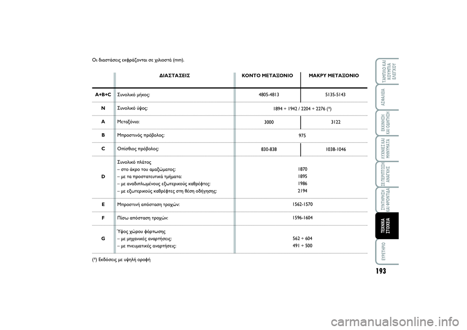 FIAT SCUDO 2015 ΒΙΒΛΙΟ ΧΡΗΣΗΣ ΚΑΙ ΣΥΝΤΗΡΗΣΗΣ (in Greek) 193
ΛΥΧΝΙΕΣ ΚΑΙ
ΜΗΝΥΜΑΤΑEYPETHPIOΤΑΜΠΛΟ ΚΑΙ
ΚΟΥΜΠΙΑ
ΕΛΕΓΧΟΥΑΣΦΑΛΕΙΑΕΚΚΙΝΗΣΗ
ΚΑΙ ΟΔΗΓΗΣΗΣΕ ΠΕΡΙΠΤΩΣΗ
ΑΝΑΓΚΗΣΣΥΝ FIAT SCUDO 2015 ΒΙΒΛΙΟ ΧΡΗΣΗΣ ΚΑΙ ΣΥΝΤΗΡΗΣΗΣ (in Greek) 193
ΛΥΧΝΙΕΣ ΚΑΙ
ΜΗΝΥΜΑΤΑEYPETHPIOΤΑΜΠΛΟ ΚΑΙ
ΚΟΥΜΠΙΑ
ΕΛΕΓΧΟΥΑΣΦΑΛΕΙΑΕΚΚΙΝΗΣΗ
ΚΑΙ ΟΔΗΓΗΣΗΣΕ ΠΕΡΙΠΤΩΣΗ
ΑΝΑΓΚΗΣΣΥΝ