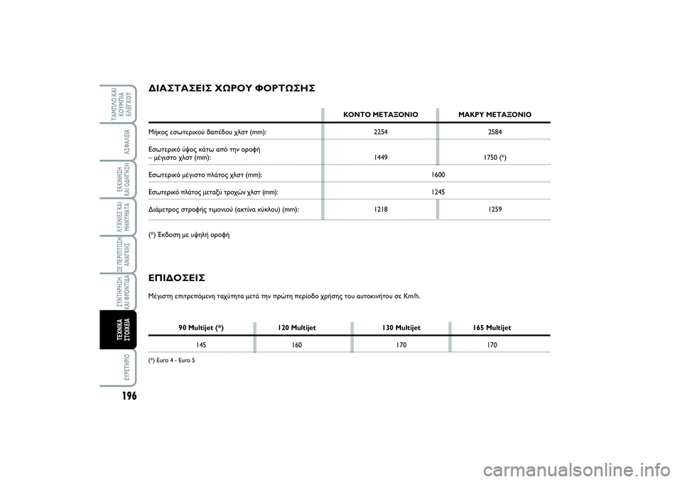 FIAT SCUDO 2015 ΒΙΒΛΙΟ ΧΡΗΣΗΣ ΚΑΙ ΣΥΝΤΗΡΗΣΗΣ (in Greek) 196ΛΥΧΝΙΕΣ ΚΑΙ
ΜΗΝΥΜΑΤΑEYPETHPIO
ΤΑΜΠΛΟ ΚΑΙ
ΚΟΥΜΠΙΑ
ΕΛΕΓΧΟΥ
ΑΣΦΑΛΕΙΑΕΚΚΙΝΗΣΗ
ΚΑΙ ΟΔΗΓΗΣΗΣΕ ΠΕΡΙΠΤΩΣΗ
ΑΝΑΓΚΗΣΣΥΝ FIAT SCUDO 2015 ΒΙΒΛΙΟ ΧΡΗΣΗΣ ΚΑΙ ΣΥΝΤΗΡΗΣΗΣ (in Greek) 196ΛΥΧΝΙΕΣ ΚΑΙ
ΜΗΝΥΜΑΤΑEYPETHPIO
ΤΑΜΠΛΟ ΚΑΙ
ΚΟΥΜΠΙΑ
ΕΛΕΓΧΟΥ
ΑΣΦΑΛΕΙΑΕΚΚΙΝΗΣΗ
ΚΑΙ ΟΔΗΓΗΣΗΣΕ ΠΕΡΙΠΤΩΣΗ
ΑΝΑΓΚΗΣΣΥΝ