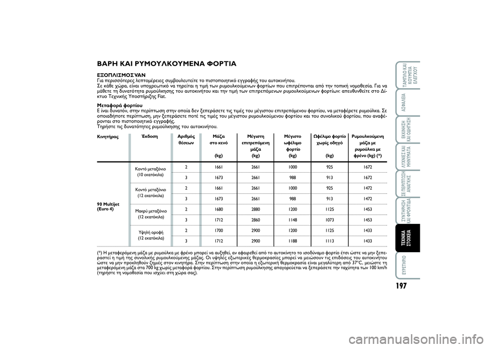 FIAT SCUDO 2015 ΒΙΒΛΙΟ ΧΡΗΣΗΣ ΚΑΙ ΣΥΝΤΗΡΗΣΗΣ (in Greek) 197
ΛΥΧΝΙΕΣ ΚΑΙ
ΜΗΝΥΜΑΤΑEYPETHPIOΤΑΜΠΛΟ ΚΑΙ
ΚΟΥΜΠΙΑ
ΕΛΕΓΧΟΥΑΣΦΑΛΕΙΑΕΚΚΙΝΗΣΗ
ΚΑΙ ΟΔΗΓΗΣΗΣΕ ΠΕΡΙΠΤΩΣΗ
ΑΝΑΓΚΗΣΣΥΝ FIAT SCUDO 2015 ΒΙΒΛΙΟ ΧΡΗΣΗΣ ΚΑΙ ΣΥΝΤΗΡΗΣΗΣ (in Greek) 197
ΛΥΧΝΙΕΣ ΚΑΙ
ΜΗΝΥΜΑΤΑEYPETHPIOΤΑΜΠΛΟ ΚΑΙ
ΚΟΥΜΠΙΑ
ΕΛΕΓΧΟΥΑΣΦΑΛΕΙΑΕΚΚΙΝΗΣΗ
ΚΑΙ ΟΔΗΓΗΣΗΣΕ ΠΕΡΙΠΤΩΣΗ
ΑΝΑΓΚΗΣΣΥΝ