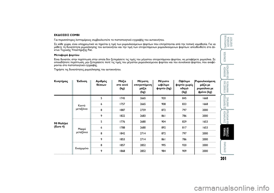 FIAT SCUDO 2015 ΒΙΒΛΙΟ ΧΡΗΣΗΣ ΚΑΙ ΣΥΝΤΗΡΗΣΗΣ (in Greek) 201
ΛΥΧΝΙΕΣ ΚΑΙ
ΜΗΝΥΜΑΤΑEYPETHPIOΤΑΜΠΛΟ ΚΑΙ
ΚΟΥΜΠΙΑ
ΕΛΕΓΧΟΥΑΣΦΑΛΕΙΑΕΚΚΙΝΗΣΗ
ΚΑΙ ΟΔΗΓΗΣΗΣΕ ΠΕΡΙΠΤΩΣΗ
ΑΝΑΓΚΗΣΣΥΝ FIAT SCUDO 2015 ΒΙΒΛΙΟ ΧΡΗΣΗΣ ΚΑΙ ΣΥΝΤΗΡΗΣΗΣ (in Greek) 201
ΛΥΧΝΙΕΣ ΚΑΙ
ΜΗΝΥΜΑΤΑEYPETHPIOΤΑΜΠΛΟ ΚΑΙ
ΚΟΥΜΠΙΑ
ΕΛΕΓΧΟΥΑΣΦΑΛΕΙΑΕΚΚΙΝΗΣΗ
ΚΑΙ ΟΔΗΓΗΣΗΣΕ ΠΕΡΙΠΤΩΣΗ
ΑΝΑΓΚΗΣΣΥΝ