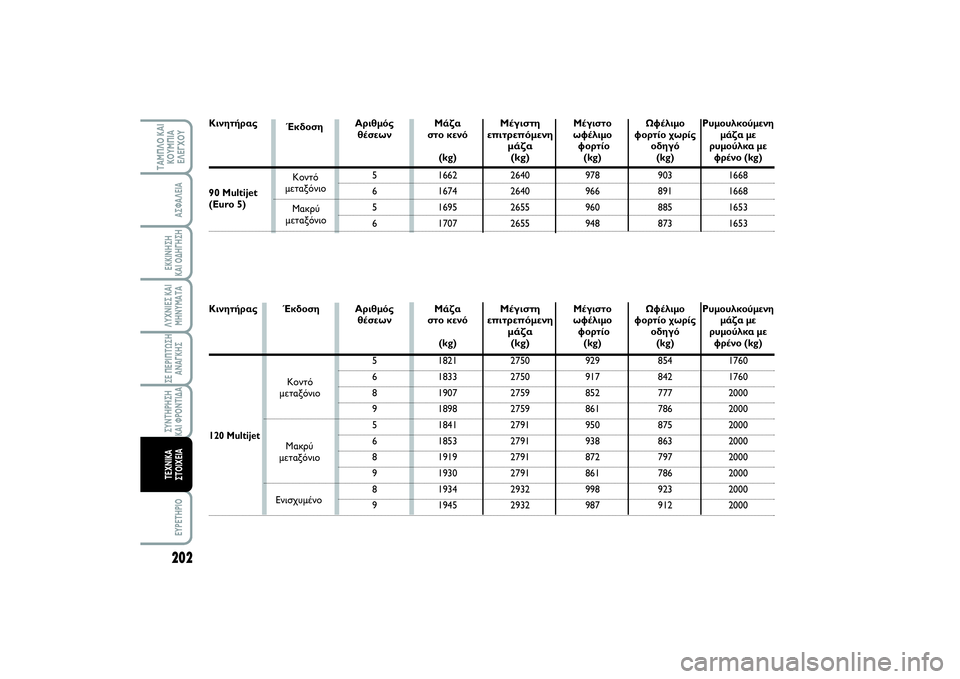 FIAT SCUDO 2015 ΒΙΒΛΙΟ ΧΡΗΣΗΣ ΚΑΙ ΣΥΝΤΗΡΗΣΗΣ (in Greek) 202ΛΥΧΝΙΕΣ ΚΑΙ
ΜΗΝΥΜΑΤΑEYPETHPIO
ΤΑΜΠΛΟ ΚΑΙ
ΚΟΥΜΠΙΑ
ΕΛΕΓΧΟΥ
ΑΣΦΑΛΕΙΑΕΚΚΙΝΗΣΗ
ΚΑΙ ΟΔΗΓΗΣΗΣΕ ΠΕΡΙΠΤΩΣΗ
ΑΝΑΓΚΗΣΣΥΝ FIAT SCUDO 2015 ΒΙΒΛΙΟ ΧΡΗΣΗΣ ΚΑΙ ΣΥΝΤΗΡΗΣΗΣ (in Greek) 202ΛΥΧΝΙΕΣ ΚΑΙ
ΜΗΝΥΜΑΤΑEYPETHPIO
ΤΑΜΠΛΟ ΚΑΙ
ΚΟΥΜΠΙΑ
ΕΛΕΓΧΟΥ
ΑΣΦΑΛΕΙΑΕΚΚΙΝΗΣΗ
ΚΑΙ ΟΔΗΓΗΣΗΣΕ ΠΕΡΙΠΤΩΣΗ
ΑΝΑΓΚΗΣΣΥΝ