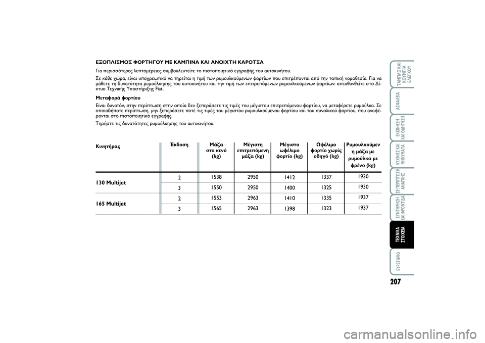 FIAT SCUDO 2015 ΒΙΒΛΙΟ ΧΡΗΣΗΣ ΚΑΙ ΣΥΝΤΗΡΗΣΗΣ (in Greek) 207
ΛΥΧΝΙΕΣ ΚΑΙ
ΜΗΝΥΜΑΤΑEYPETHPIOΤΑΜΠΛΟ ΚΑΙ
ΚΟΥΜΠΙΑ
ΕΛΕΓΧΟΥΑΣΦΑΛΕΙΑΕΚΚΙΝΗΣΗ
ΚΑΙ ΟΔΗΓΗΣΗΣΕ ΠΕΡΙΠΤΩΣΗ
ΑΝΑΓΚΗΣΣΥΝ FIAT SCUDO 2015 ΒΙΒΛΙΟ ΧΡΗΣΗΣ ΚΑΙ ΣΥΝΤΗΡΗΣΗΣ (in Greek) 207
ΛΥΧΝΙΕΣ ΚΑΙ
ΜΗΝΥΜΑΤΑEYPETHPIOΤΑΜΠΛΟ ΚΑΙ
ΚΟΥΜΠΙΑ
ΕΛΕΓΧΟΥΑΣΦΑΛΕΙΑΕΚΚΙΝΗΣΗ
ΚΑΙ ΟΔΗΓΗΣΗΣΕ ΠΕΡΙΠΤΩΣΗ
ΑΝΑΓΚΗΣΣΥΝ