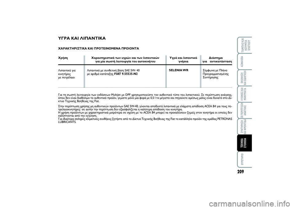 FIAT SCUDO 2015 ΒΙΒΛΙΟ ΧΡΗΣΗΣ ΚΑΙ ΣΥΝΤΗΡΗΣΗΣ (in Greek) 209
ΛΥΧΝΙΕΣ ΚΑΙ
ΜΗΝΥΜΑΤΑEYPETHPIOΤΑΜΠΛΟ ΚΑΙ
ΚΟΥΜΠΙΑ
ΕΛΕΓΧΟΥΑΣΦΑΛΕΙΑΕΚΚΙΝΗΣΗ
ΚΑΙ ΟΔΗΓΗΣΗΣΕ ΠΕΡΙΠΤΩΣΗ
ΑΝΑΓΚΗΣΣΥΝ FIAT SCUDO 2015 ΒΙΒΛΙΟ ΧΡΗΣΗΣ ΚΑΙ ΣΥΝΤΗΡΗΣΗΣ (in Greek) 209
ΛΥΧΝΙΕΣ ΚΑΙ
ΜΗΝΥΜΑΤΑEYPETHPIOΤΑΜΠΛΟ ΚΑΙ
ΚΟΥΜΠΙΑ
ΕΛΕΓΧΟΥΑΣΦΑΛΕΙΑΕΚΚΙΝΗΣΗ
ΚΑΙ ΟΔΗΓΗΣΗΣΕ ΠΕΡΙΠΤΩΣΗ
ΑΝΑΓΚΗΣΣΥΝ