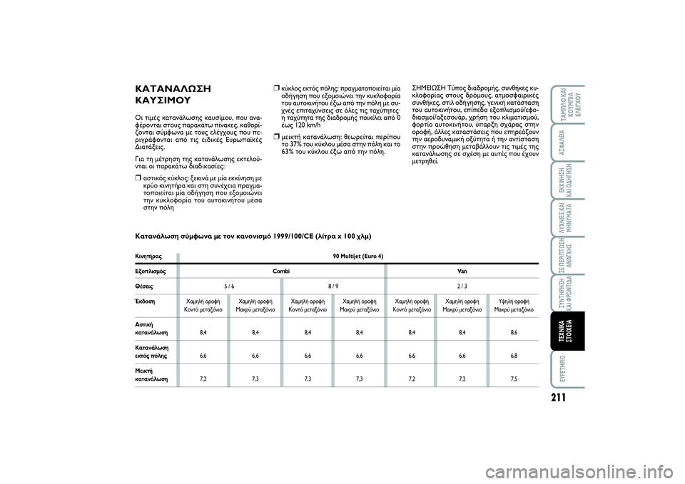 FIAT SCUDO 2015 ΒΙΒΛΙΟ ΧΡΗΣΗΣ ΚΑΙ ΣΥΝΤΗΡΗΣΗΣ (in Greek) 211
ΛΥΧΝΙΕΣ ΚΑΙ
ΜΗΝΥΜΑΤΑEYPETHPIOΤΑΜΠΛΟ ΚΑΙ
ΚΟΥΜΠΙΑ
ΕΛΕΓΧΟΥΑΣΦΑΛΕΙΑΕΚΚΙΝΗΣΗ
ΚΑΙ ΟΔΗΓΗΣΗΣΕ ΠΕΡΙΠΤΩΣΗ
ΑΝΑΓΚΗΣΣΥΝ FIAT SCUDO 2015 ΒΙΒΛΙΟ ΧΡΗΣΗΣ ΚΑΙ ΣΥΝΤΗΡΗΣΗΣ (in Greek) 211
ΛΥΧΝΙΕΣ ΚΑΙ
ΜΗΝΥΜΑΤΑEYPETHPIOΤΑΜΠΛΟ ΚΑΙ
ΚΟΥΜΠΙΑ
ΕΛΕΓΧΟΥΑΣΦΑΛΕΙΑΕΚΚΙΝΗΣΗ
ΚΑΙ ΟΔΗΓΗΣΗΣΕ ΠΕΡΙΠΤΩΣΗ
ΑΝΑΓΚΗΣΣΥΝ
