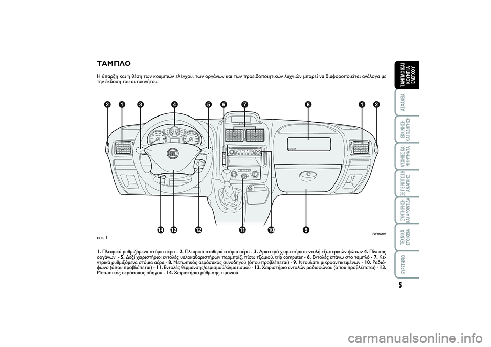 FIAT SCUDO 2015  ΒΙΒΛΙΟ ΧΡΗΣΗΣ ΚΑΙ ΣΥΝΤΗΡΗΣΗΣ (in Greek) ΤΑΜΠΛΟΗ ύπαρξη και η θέση των κουμπιών ελέγχου, των οργάνων και των προειδοποιητικών λυχνιών μπορεί να διαφο�
