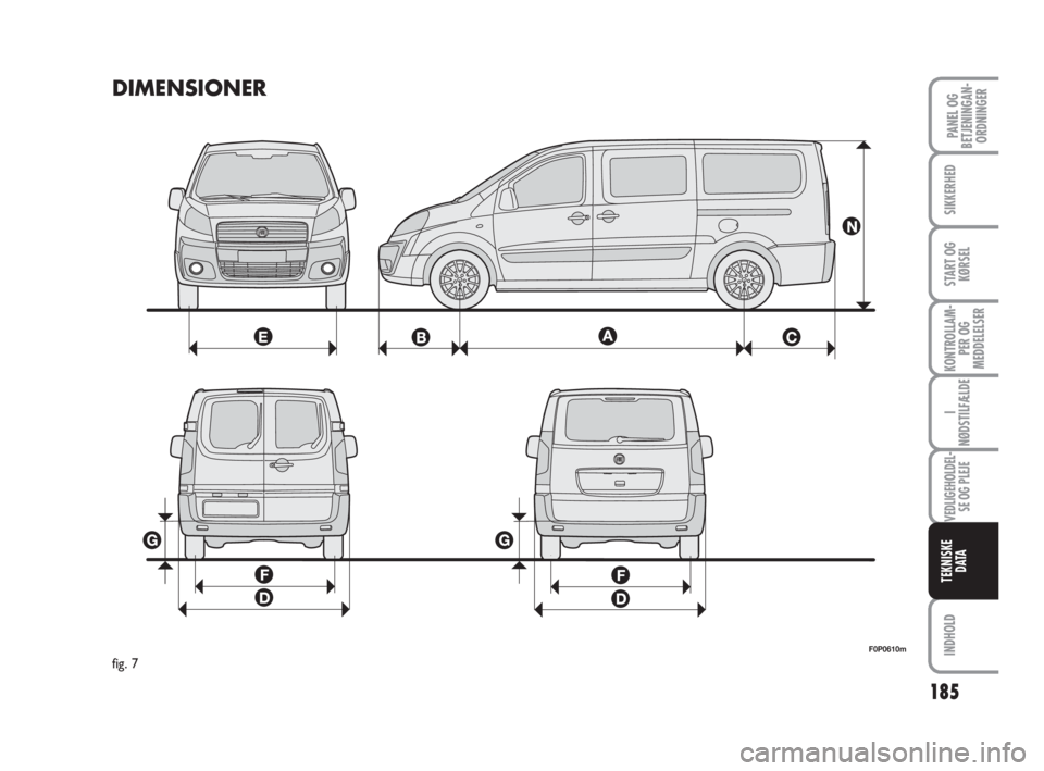 FIAT SCUDO 2010 Brugs- og vedligeholdelsesvejledning (in Danish) 185
KONTROLLAM-
PER OG
MEDDELELSER
INDHOLD
PANEL OG
BETJENINGAN-
ORDNINGER
SIKKERHED
START OG
KØRSEL
I
NØDSTILFÆLDE
VEDLIGEHOLDEL-
SE OG PLEJE
TEKNISKE
D ATA
DIMENSIONER
F0P0610m
fig. 7
173-199 S FIAT SCUDO 2010 Brugs- og vedligeholdelsesvejledning (in Danish) 185
KONTROLLAM-
PER OG
MEDDELELSER
INDHOLD
PANEL OG
BETJENINGAN-
ORDNINGER
SIKKERHED
START OG
KØRSEL
I
NØDSTILFÆLDE
VEDLIGEHOLDEL-
SE OG PLEJE
TEKNISKE
D ATA
DIMENSIONER
F0P0610m
fig. 7
173-199 S