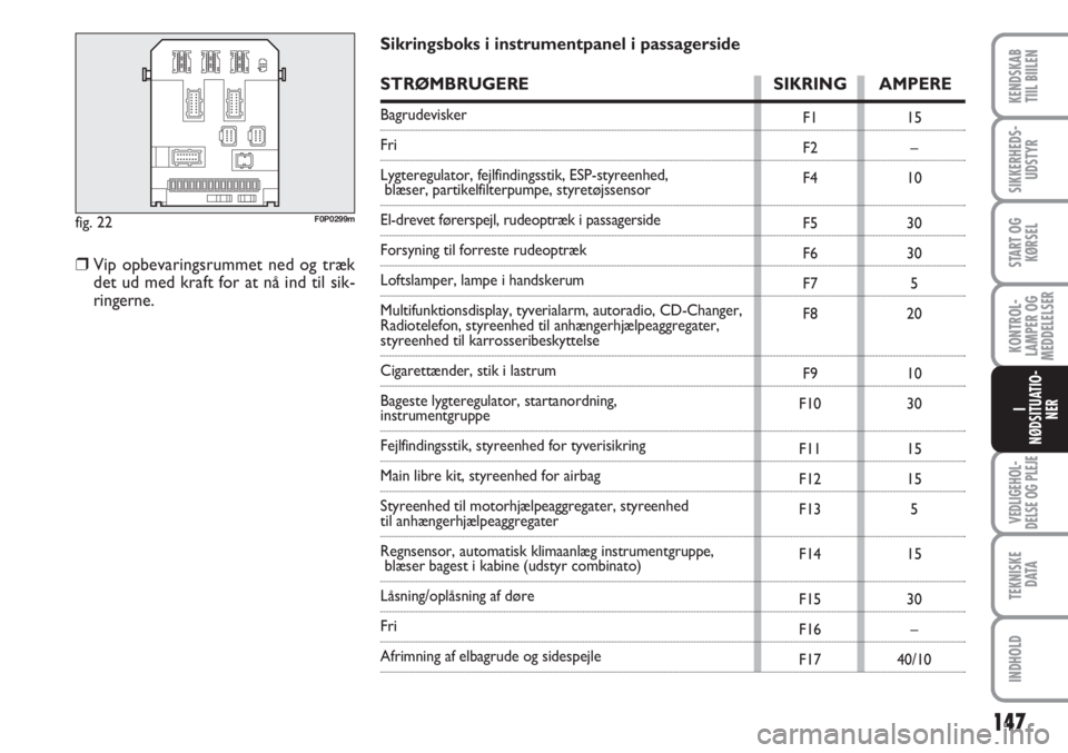 FIAT SCUDO 2011 Brugs- og vedligeholdelsesvejledning (in Danish) Sikringsboks i instrumentpanel i passagerside
STRØMBRUGERE SIKRING AMPERE
Bagrudevisker
Fri
Lygteregulator, fejlfindingsstik, ESP-styreenhed,
blæser, partikelfilterpumpe, styretøjssensor
El-drevet FIAT SCUDO 2011 Brugs- og vedligeholdelsesvejledning (in Danish) Sikringsboks i instrumentpanel i passagerside
STRØMBRUGERE SIKRING AMPERE
Bagrudevisker
Fri
Lygteregulator, fejlfindingsstik, ESP-styreenhed,
blæser, partikelfilterpumpe, styretøjssensor
El-drevet