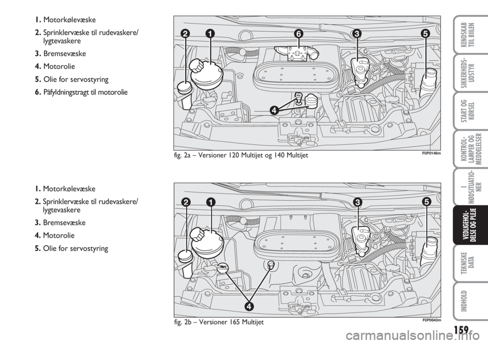 FIAT SCUDO 2011 Brugs- og vedligeholdelsesvejledning (in Danish) 159
KONTROL-
LAMPER OG
MEDDELELSER
TEKNISKE
DATA
INDHOLD
KENDSKAB
TIIL BIILEN
SIKKERHEDS-
UDSTYR
START OG
KØRSEL
I
NØDSITUATIO-
NER
VEDLIGEHOL-
DELSE OG PLEJE
1.Motorkølevæske
2.Sprinklervæske ti FIAT SCUDO 2011 Brugs- og vedligeholdelsesvejledning (in Danish) 159
KONTROL-
LAMPER OG
MEDDELELSER
TEKNISKE
DATA
INDHOLD
KENDSKAB
TIIL BIILEN
SIKKERHEDS-
UDSTYR
START OG
KØRSEL
I
NØDSITUATIO-
NER
VEDLIGEHOL-
DELSE OG PLEJE
1.Motorkølevæske
2.Sprinklervæske ti