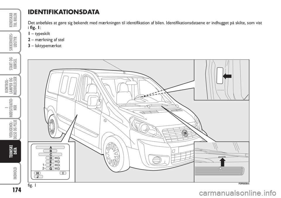 FIAT SCUDO 2011 Brugs- og vedligeholdelsesvejledning (in Danish) 174
KONTROL-
LAMPER OG
MEDDELELSER
INDHOLD
KENDSKAB
TIIL BIILEN
SIKKERHEDS-
UDSTYR
START OG
KØRSEL
I
NØDSITUATIO-
NER
VEDLIGEHOL-
DELSE OG PLEJE
TEKNISKE
D ATA
IDENTIFIKATIONSDATA
Det anbefales at FIAT SCUDO 2011 Brugs- og vedligeholdelsesvejledning (in Danish) 174
KONTROL-
LAMPER OG
MEDDELELSER
INDHOLD
KENDSKAB
TIIL BIILEN
SIKKERHEDS-
UDSTYR
START OG
KØRSEL
I
NØDSITUATIO-
NER
VEDLIGEHOL-
DELSE OG PLEJE
TEKNISKE
D ATA
IDENTIFIKATIONSDATA
Det anbefales at