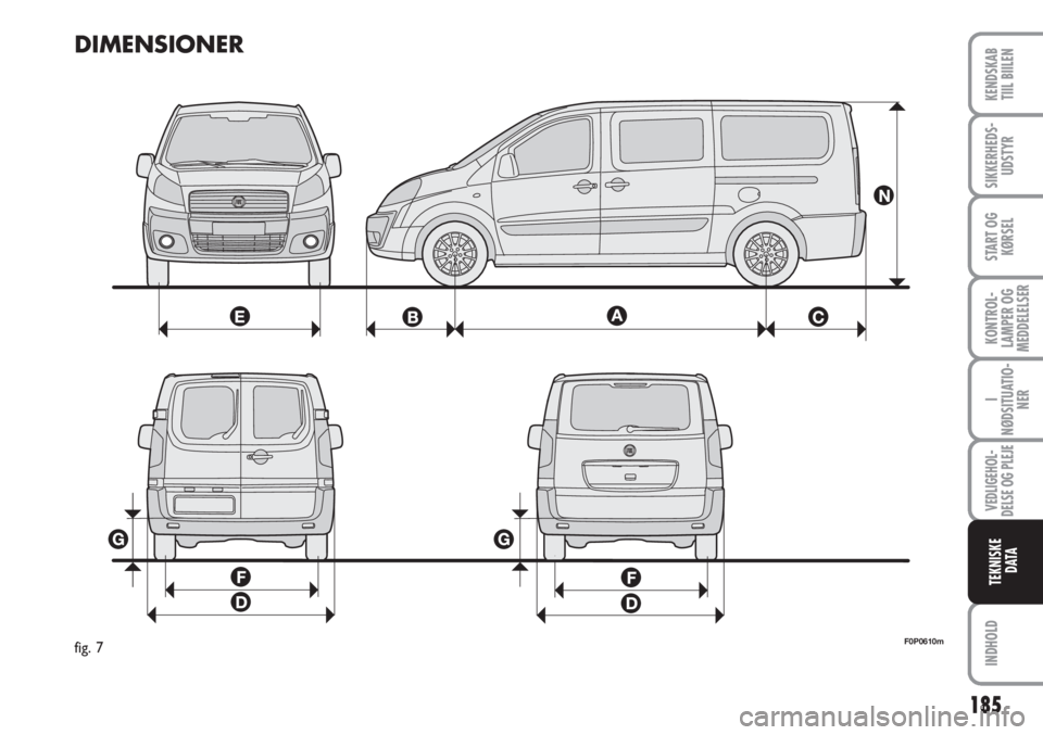 FIAT SCUDO 2011 Brugs- og vedligeholdelsesvejledning (in Danish) 185
KONTROL-
LAMPER OG
MEDDELELSER
INDHOLD
KENDSKAB
TIIL BIILEN
SIKKERHEDS-
UDSTYR
START OG
KØRSEL
I
NØDSITUATIO-
NER
VEDLIGEHOL-
DELSE OG PLEJE
TEKNISKE
D ATA
DIMENSIONER
F0P0610mfig. 7 FIAT SCUDO 2011 Brugs- og vedligeholdelsesvejledning (in Danish) 185
KONTROL-
LAMPER OG
MEDDELELSER
INDHOLD
KENDSKAB
TIIL BIILEN
SIKKERHEDS-
UDSTYR
START OG
KØRSEL
I
NØDSITUATIO-
NER
VEDLIGEHOL-
DELSE OG PLEJE
TEKNISKE
D ATA
DIMENSIONER
F0P0610mfig. 7