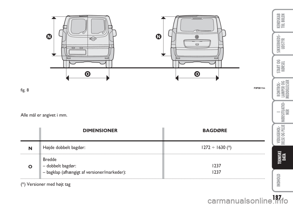 FIAT SCUDO 2011 Brugs- og vedligeholdelsesvejledning (in Danish) 187
KONTROL-
LAMPER OG
MEDDELELSER
INDHOLD
KENDSKAB
TIIL BIILEN
SIKKERHEDS-
UDSTYR
START OG
KØRSEL
I
NØDSITUATIO-
NER
VEDLIGEHOL-
DELSE OG PLEJE
TEKNISKE
D ATA
F0P0611mfig. 8
Alle mål er angivet i FIAT SCUDO 2011 Brugs- og vedligeholdelsesvejledning (in Danish) 187
KONTROL-
LAMPER OG
MEDDELELSER
INDHOLD
KENDSKAB
TIIL BIILEN
SIKKERHEDS-
UDSTYR
START OG
KØRSEL
I
NØDSITUATIO-
NER
VEDLIGEHOL-
DELSE OG PLEJE
TEKNISKE
D ATA
F0P0611mfig. 8
Alle mål er angivet i