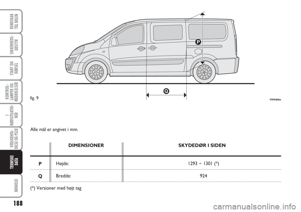 FIAT SCUDO 2011 Brugs- og vedligeholdelsesvejledning (in Danish) 188
KONTROL-
LAMPER OG
MEDDELELSER
INDHOLD
KENDSKAB
TIIL BIILEN
SIKKERHEDS-
UDSTYR
START OG
KØRSEL
I
NØDSITUATIO-
NER
VEDLIGEHOL-
DELSE OG PLEJE
TEKNISKE
D ATA
Alle mål er angivet i mm.
DIMENSIONE FIAT SCUDO 2011 Brugs- og vedligeholdelsesvejledning (in Danish) 188
KONTROL-
LAMPER OG
MEDDELELSER
INDHOLD
KENDSKAB
TIIL BIILEN
SIKKERHEDS-
UDSTYR
START OG
KØRSEL
I
NØDSITUATIO-
NER
VEDLIGEHOL-
DELSE OG PLEJE
TEKNISKE
D ATA
Alle mål er angivet i mm.
DIMENSIONE