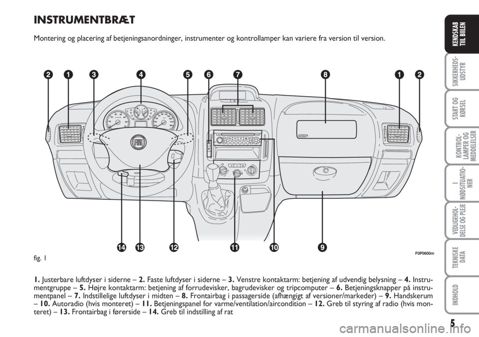 FIAT SCUDO 2011  Brugs- og vedligeholdelsesvejledning (in Danish) INSTRUMENTBRÆT
Montering og placering af betjeningsanordninger, instrumenter og kontrollamper kan variere fra version til version.
1.Justerbare luftdyser i siderne –2.Faste luftdyser i siderne –3