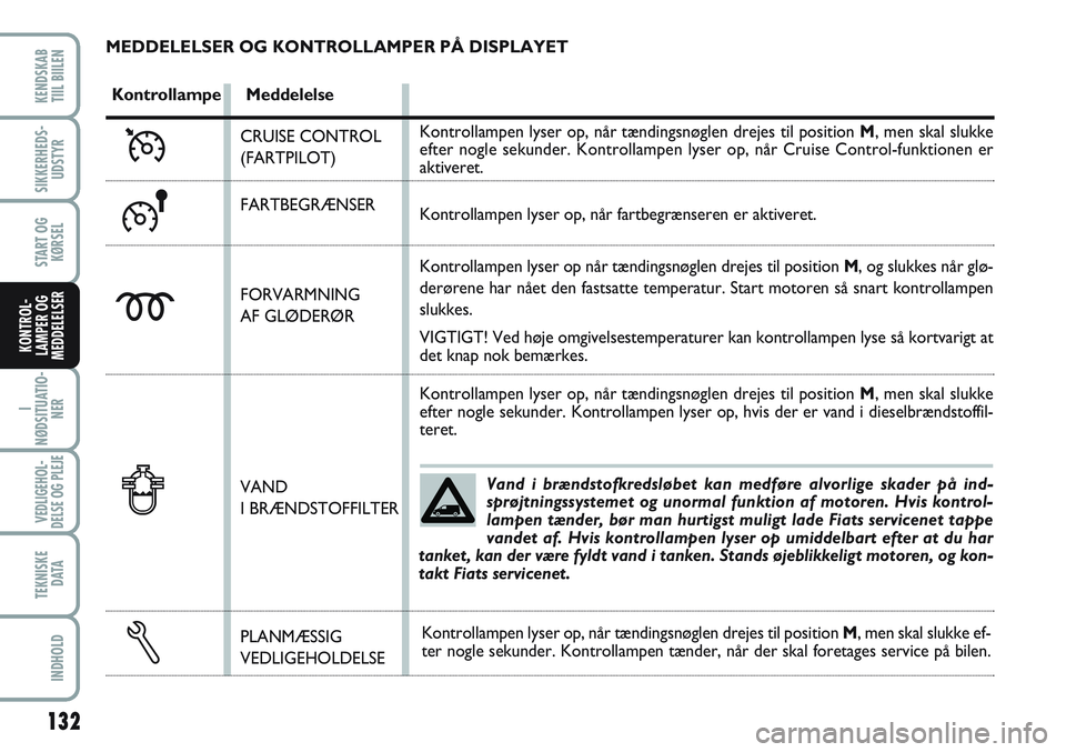 FIAT SCUDO 2012 Brugs- og vedligeholdelsesvejledning (in Danish) Vand i brændstofkredsløbet kan medføre alvorlige skader på ind-
sprøjtningssystemet og unormal funktion af motoren. Hvis kontrol-
lampen tænder, bør man hurtigst muligt lade Fiats servicenet ta FIAT SCUDO 2012 Brugs- og vedligeholdelsesvejledning (in Danish) Vand i brændstofkredsløbet kan medføre alvorlige skader på ind-
sprøjtningssystemet og unormal funktion af motoren. Hvis kontrol-
lampen tænder, bør man hurtigst muligt lade Fiats servicenet ta