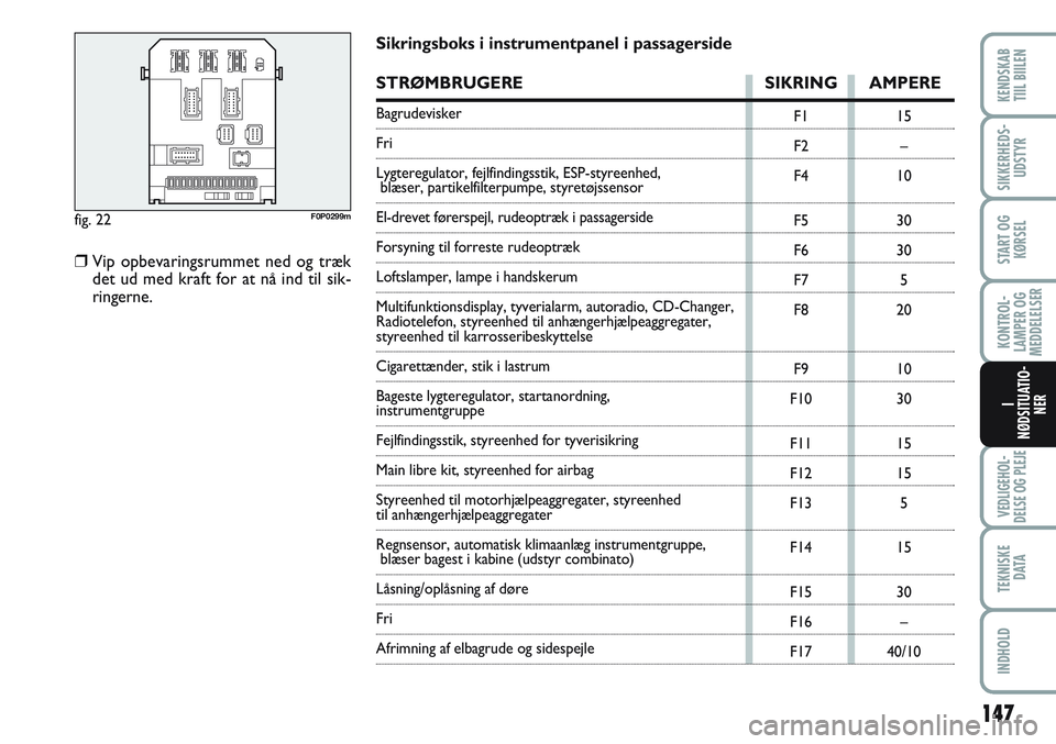 FIAT SCUDO 2012  Brugs- og vedligeholdelsesvejledning (in Danish) Sikringsboks i instrumentpanel i passagerside
STRØMBRUGERE SIKRING AMPERE
Bagrudevisker
Fri
Lygteregulator, fejlfindingsstik, ESP-styreenhed,
blæser, partikelfilterpumpe, styretøjssensor
El-drevet 