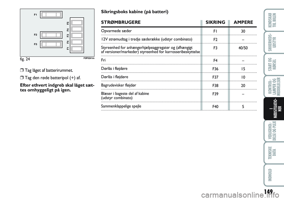 FIAT SCUDO 2012  Brugs- og vedligeholdelsesvejledning (in Danish) Sikringsboks kabine (på batteri)
STRØMBRUGERE SIKRING AMPERE
Opvarmede sæder
12V strømudtag i tredje sæderække (udstyr combinato)
Styreenhed for anhængerhjælpeaggregater og (afhængigt 
af ver