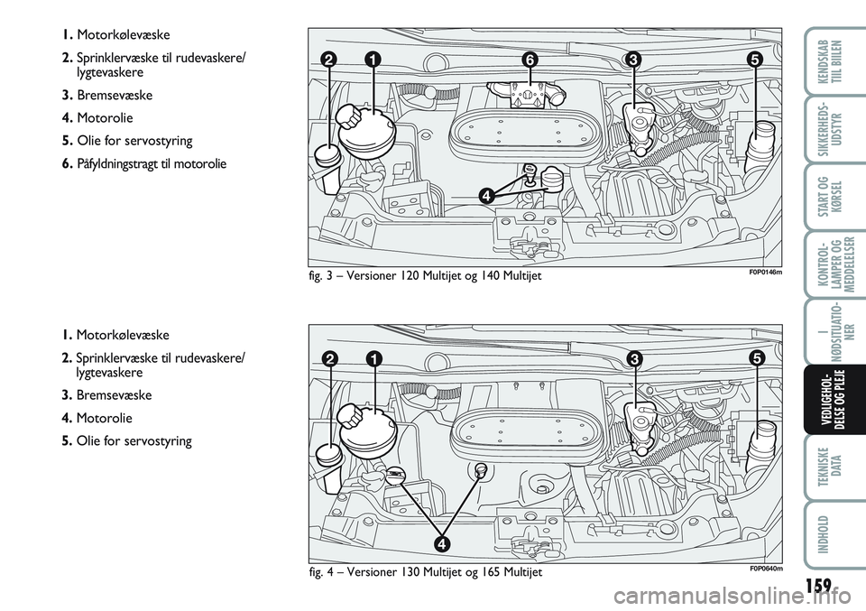 FIAT SCUDO 2012 Brugs- og vedligeholdelsesvejledning (in Danish) 159
KONTROL-
LAMPER OG
MEDDELELSER
TEKNISKE
D ATA
INDHOLD
KENDSKAB
TIIL BIILEN
SIKKERHEDS-
UDSTYR
START OG
KØRSEL
I
NØDSITUATIO-
NER
VEDLIGEHOL-
DELSE OG PLEJE
1.Motorkølevæske
2.Sprinklervæske FIAT SCUDO 2012 Brugs- og vedligeholdelsesvejledning (in Danish) 159
KONTROL-
LAMPER OG
MEDDELELSER
TEKNISKE
D ATA
INDHOLD
KENDSKAB
TIIL BIILEN
SIKKERHEDS-
UDSTYR
START OG
KØRSEL
I
NØDSITUATIO-
NER
VEDLIGEHOL-
DELSE OG PLEJE
1.Motorkølevæske
2.Sprinklervæske