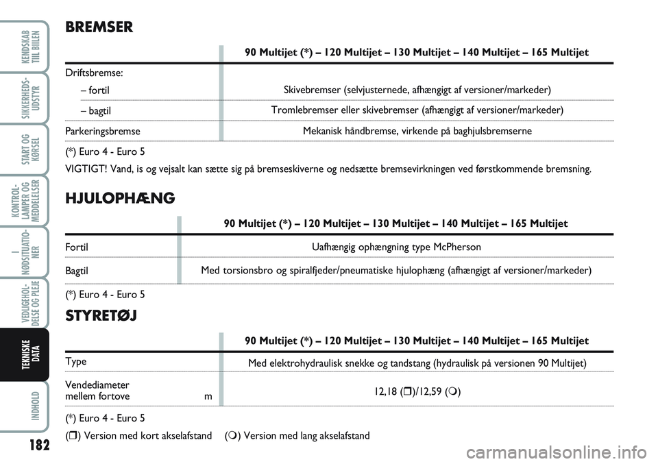 FIAT SCUDO 2012 Brugs- og vedligeholdelsesvejledning (in Danish) HJULOPHÆNG
90 Multijet (*) – 120 Multijet – 130 Multijet – 140 Multijet – 165 Multijet
Fortil
Bagtil
(*) Euro 4 - Euro 5
BREMSER
90 Multijet (*) – 120 Multijet – 130 Multijet – 140 Mult FIAT SCUDO 2012 Brugs- og vedligeholdelsesvejledning (in Danish) HJULOPHÆNG
90 Multijet (*) – 120 Multijet – 130 Multijet – 140 Multijet – 165 Multijet
Fortil
Bagtil
(*) Euro 4 - Euro 5
BREMSER
90 Multijet (*) – 120 Multijet – 130 Multijet – 140 Mult