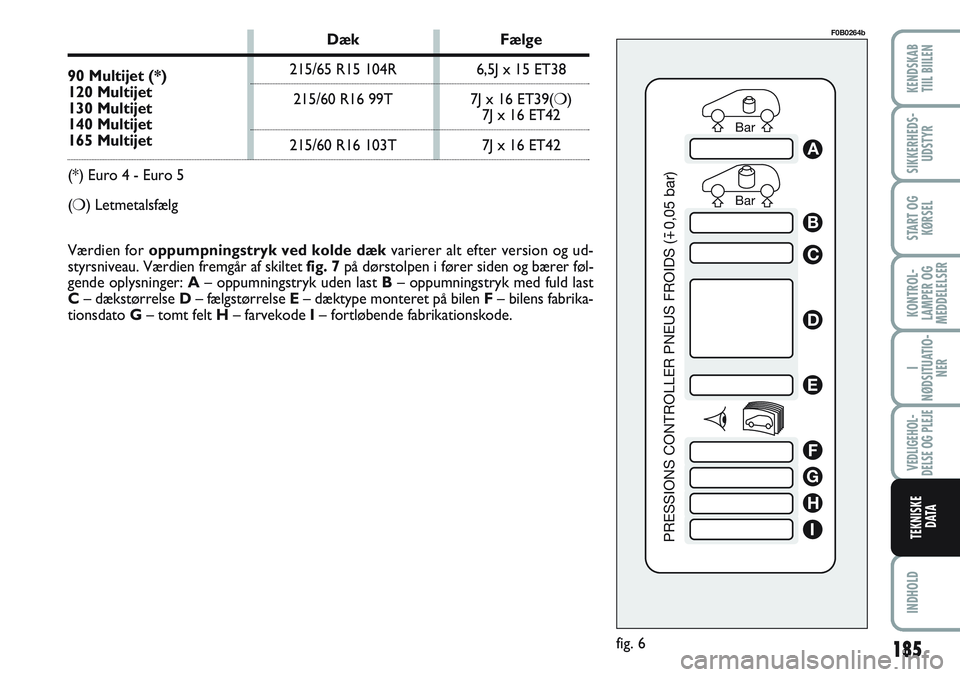 FIAT SCUDO 2012 Brugs- og vedligeholdelsesvejledning (in Danish) Bar Bar
PRESSIONS CONTROLLER PNEUS FROIDS (
0,05 bar)
A
B
C
D
E
F
G
H
I
fig. 6
F0B0264b
Værdien for oppumpningstryk ved kolde dækvarierer alt efter version og ud-
styrsniveau. Værdien fremgår af s FIAT SCUDO 2012 Brugs- og vedligeholdelsesvejledning (in Danish) Bar Bar
PRESSIONS CONTROLLER PNEUS FROIDS (
0,05 bar)
A
B
C
D
E
F
G
H
I
fig. 6
F0B0264b
Værdien for oppumpningstryk ved kolde dækvarierer alt efter version og ud-
styrsniveau. Værdien fremgår af s