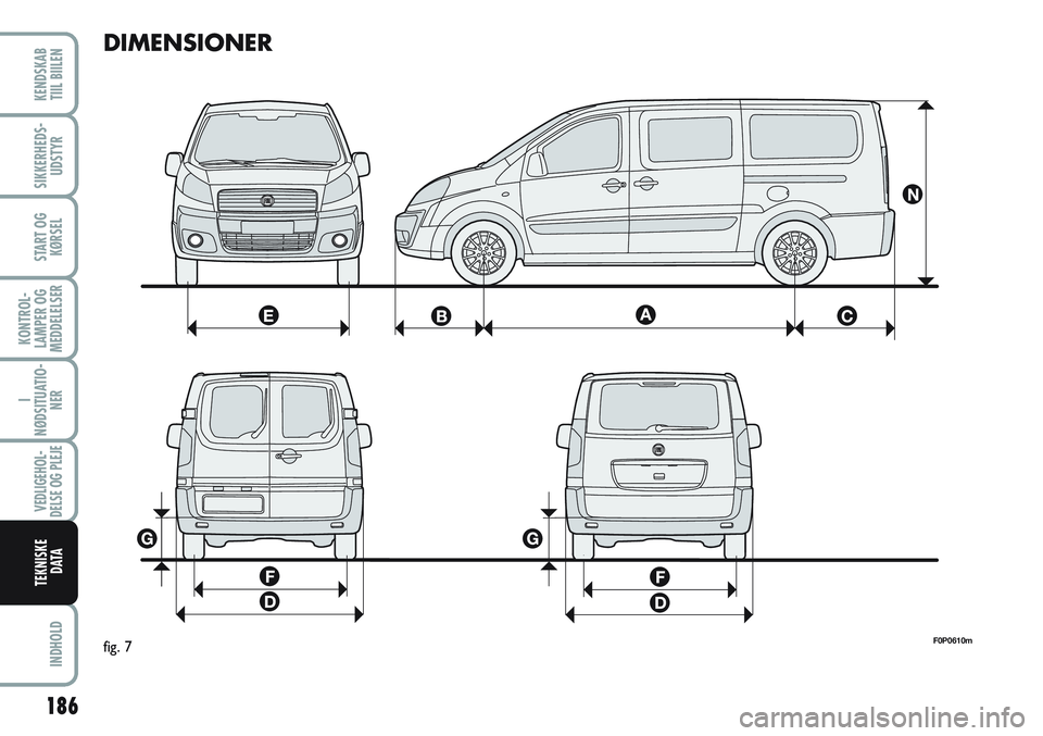 FIAT SCUDO 2012 Brugs- og vedligeholdelsesvejledning (in Danish) DIMENSIONER
F0P0610mfig. 7
VEDLIGEHOL-
DELSE OG PLEJE
I
NØDSITUATIO-
NER
START OG
KØRSEL
SIKKERHEDS-
UDSTYR
KENDSKAB
TIIL BIILEN
INDHOLD
KONTROL-
LAMPER OG
MEDDELELSER
186
TEKNISKE
D ATA FIAT SCUDO 2012 Brugs- og vedligeholdelsesvejledning (in Danish) DIMENSIONER
F0P0610mfig. 7
VEDLIGEHOL-
DELSE OG PLEJE
I
NØDSITUATIO-
NER
START OG
KØRSEL
SIKKERHEDS-
UDSTYR
KENDSKAB
TIIL BIILEN
INDHOLD
KONTROL-
LAMPER OG
MEDDELELSER
186
TEKNISKE
D ATA
