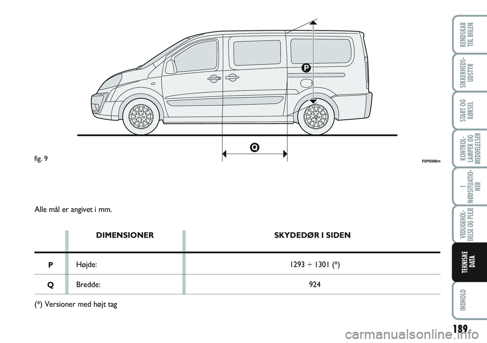 FIAT SCUDO 2012 Brugs- og vedligeholdelsesvejledning (in Danish) 189
KONTROL-
LAMPER OG
MEDDELELSER
INDHOLD
KENDSKAB
TIIL BIILEN
SIKKERHEDS-
UDSTYR
START OG
KØRSEL
I
NØDSITUATIO-
NER
VEDLIGEHOL-
DELSE OG PLEJE
TEKNISKE
D ATA
Alle mål er angivet i mm.
DIMENSIONER FIAT SCUDO 2012 Brugs- og vedligeholdelsesvejledning (in Danish) 189
KONTROL-
LAMPER OG
MEDDELELSER
INDHOLD
KENDSKAB
TIIL BIILEN
SIKKERHEDS-
UDSTYR
START OG
KØRSEL
I
NØDSITUATIO-
NER
VEDLIGEHOL-
DELSE OG PLEJE
TEKNISKE
D ATA
Alle mål er angivet i mm.
DIMENSIONER