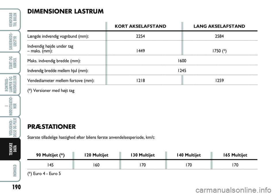FIAT SCUDO 2012 Brugs- og vedligeholdelsesvejledning (in Danish) DIMENSIONER LASTRUM
KORT AKSELAFSTAND LANG AKSELAFSTAND
Længde indvendig vognbund (mm): 2254 2584
Indvendig højde under tag
– maks. (mm): 1449 1750 (*)
Maks. indvendig bredde (mm): 1600
Indvendig FIAT SCUDO 2012 Brugs- og vedligeholdelsesvejledning (in Danish) DIMENSIONER LASTRUM
KORT AKSELAFSTAND LANG AKSELAFSTAND
Længde indvendig vognbund (mm): 2254 2584
Indvendig højde under tag
– maks. (mm): 1449 1750 (*)
Maks. indvendig bredde (mm): 1600
Indvendig