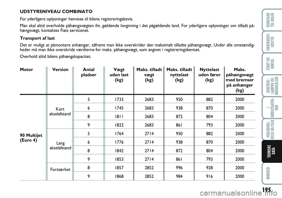FIAT SCUDO 2012 Brugs- og vedligeholdelsesvejledning (in Danish) 195
KONTROL-
LAMPER OG
MEDDELELSER
INDHOLD
KENDSKAB
TIIL BIILEN
SIKKERHEDS-
UDSTYR
START OG
KØRSEL
I
NØDSITUATIO-
NER
VEDLIGEHOL-
DELSE OG PLEJE
TEKNISKE
D ATA
Motor
UDSTYRSNIVEAU COMBINATO
For yder FIAT SCUDO 2012 Brugs- og vedligeholdelsesvejledning (in Danish) 195
KONTROL-
LAMPER OG
MEDDELELSER
INDHOLD
KENDSKAB
TIIL BIILEN
SIKKERHEDS-
UDSTYR
START OG
KØRSEL
I
NØDSITUATIO-
NER
VEDLIGEHOL-
DELSE OG PLEJE
TEKNISKE
D ATA
Motor
UDSTYRSNIVEAU COMBINATO
For yder