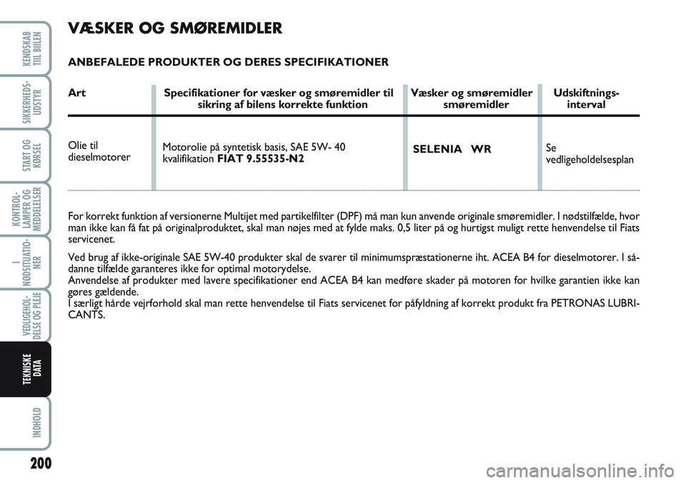 FIAT SCUDO 2012 Brugs- og vedligeholdelsesvejledning (in Danish) VÆSKER OG SMØREMIDLER
ANBEFALEDE PRODUKTER OG DERES SPECIFIKATIONER
Art Specifikationer for væsker og smøremidler til Væsker og smøremidler Udskiftnings-
sikring af bilens korrekte funktion smø FIAT SCUDO 2012 Brugs- og vedligeholdelsesvejledning (in Danish) VÆSKER OG SMØREMIDLER
ANBEFALEDE PRODUKTER OG DERES SPECIFIKATIONER
Art Specifikationer for væsker og smøremidler til Væsker og smøremidler Udskiftnings-
sikring af bilens korrekte funktion smø