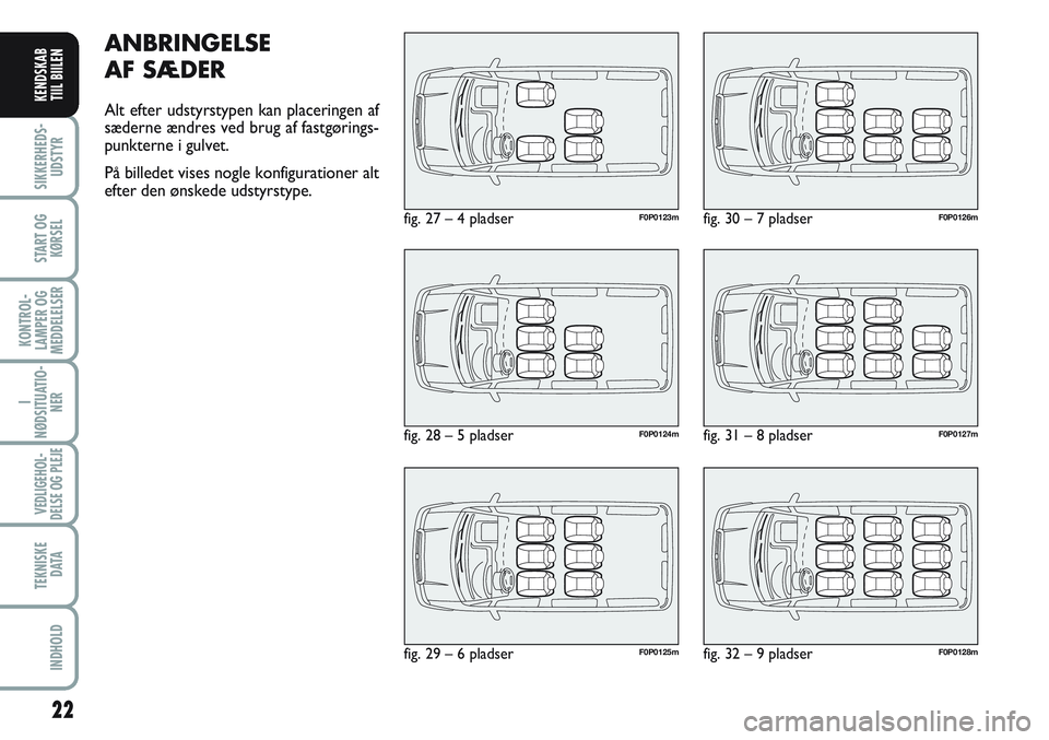 FIAT SCUDO 2012  Brugs- og vedligeholdelsesvejledning (in Danish) 22
I
NØDSITUATIO-
NER
VEDLIGEHOL-
DELSE OG PLEJE 
TEKNISKE
D ATA
INDHOLD
SIKKERHEDS-
UDSTYR
START OG
KØRSEL
KONTROL-
LAMPER OG
MEDDELELSER
KENDSKAB
TIIL BIILEN
ANBRINGELSE
AF SÆDER
Alt efter udstyr