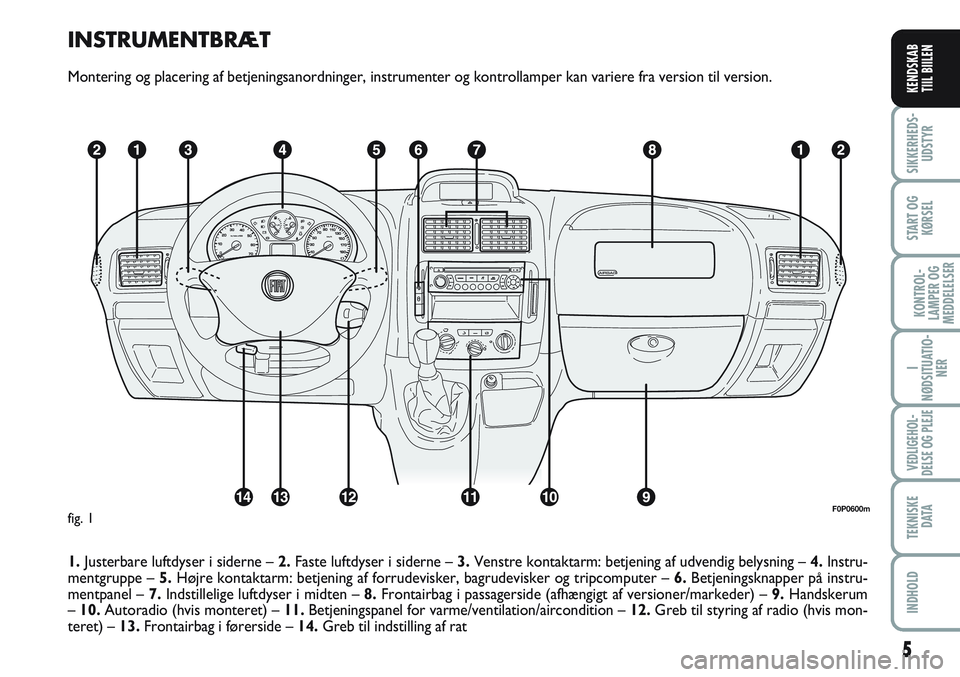 FIAT SCUDO 2012  Brugs- og vedligeholdelsesvejledning (in Danish) INSTRUMENTBRÆT
Montering og placering af betjeningsanordninger, instrumenter og kontrollamper kan variere fra version til version.
1.Justerbare luftdyser i siderne –2.Faste luftdyser i siderne –3