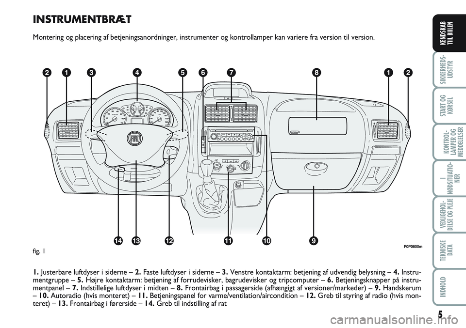 FIAT SCUDO 2012  Brugs- og vedligeholdelsesvejledning (in Danish) INSTRUMENTBRÆT
Montering og placering af betjeningsanordninger, instrumenter og kontrollamper kan variere fra version til version.
1.Justerbare luftdyser i siderne –2.Faste luftdyser i siderne –3