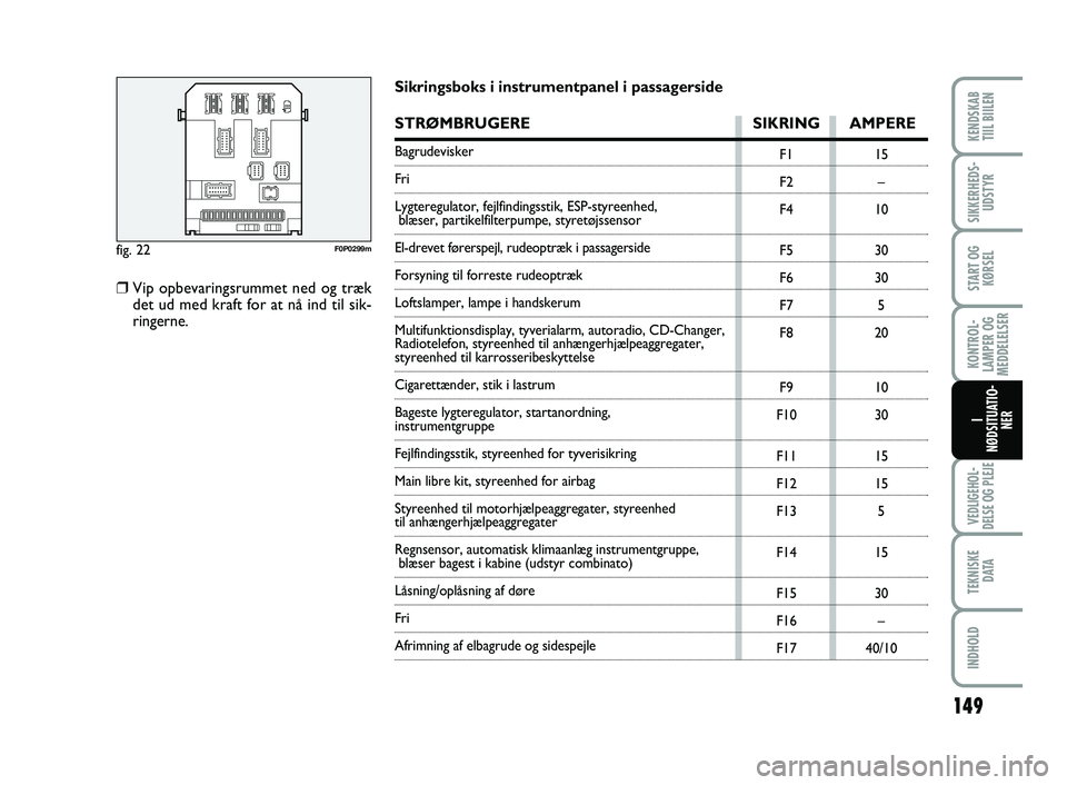 FIAT SCUDO 2013  Brugs- og vedligeholdelsesvejledning (in Danish) Sikringsboks i instrumentpanel i passagerside
STRØMBRUGERE SIKRING AMPERE
Bagrudevisker
Fri
Lygteregulator, fejlfindingsstik, ESP-styreenhed,
blæser, partikelfilterpumpe, styretøjssensor
El-drevet 