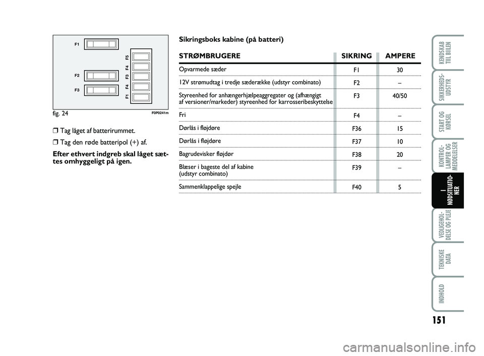 FIAT SCUDO 2013 Brugs- og vedligeholdelsesvejledning (in Danish) Sikringsboks kabine (på batteri)
STRØMBRUGERE SIKRING AMPERE
Opvarmede sæder
12V strømudtag i tredje sæderække (udstyr combinato)
Styreenhed for anhængerhjælpeaggregater og (afhængigt
af ver FIAT SCUDO 2013 Brugs- og vedligeholdelsesvejledning (in Danish) Sikringsboks kabine (på batteri)
STRØMBRUGERE SIKRING AMPERE
Opvarmede sæder
12V strømudtag i tredje sæderække (udstyr combinato)
Styreenhed for anhængerhjælpeaggregater og (afhængigt
af ver