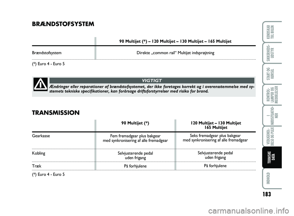 FIAT SCUDO 2013 Brugs- og vedligeholdelsesvejledning (in Danish) 183
KONTROL-
LAMPER OG
MEDDELELSER
INDHOLD
KENDSKAB
TIIL BIILEN
SIKKERHEDS-
UDSTYR
START OG
KØRSEL
I
NØDSITUATIO-
NER
VEDLIGEHOL-
DELSE OG PLEJE
TEKNISKE
D ATA
BRÆNDSTOFSYSTEM
90 Multijet (*) – FIAT SCUDO 2013 Brugs- og vedligeholdelsesvejledning (in Danish) 183
KONTROL-
LAMPER OG
MEDDELELSER
INDHOLD
KENDSKAB
TIIL BIILEN
SIKKERHEDS-
UDSTYR
START OG
KØRSEL
I
NØDSITUATIO-
NER
VEDLIGEHOL-
DELSE OG PLEJE
TEKNISKE
D ATA
BRÆNDSTOFSYSTEM
90 Multijet (*) –