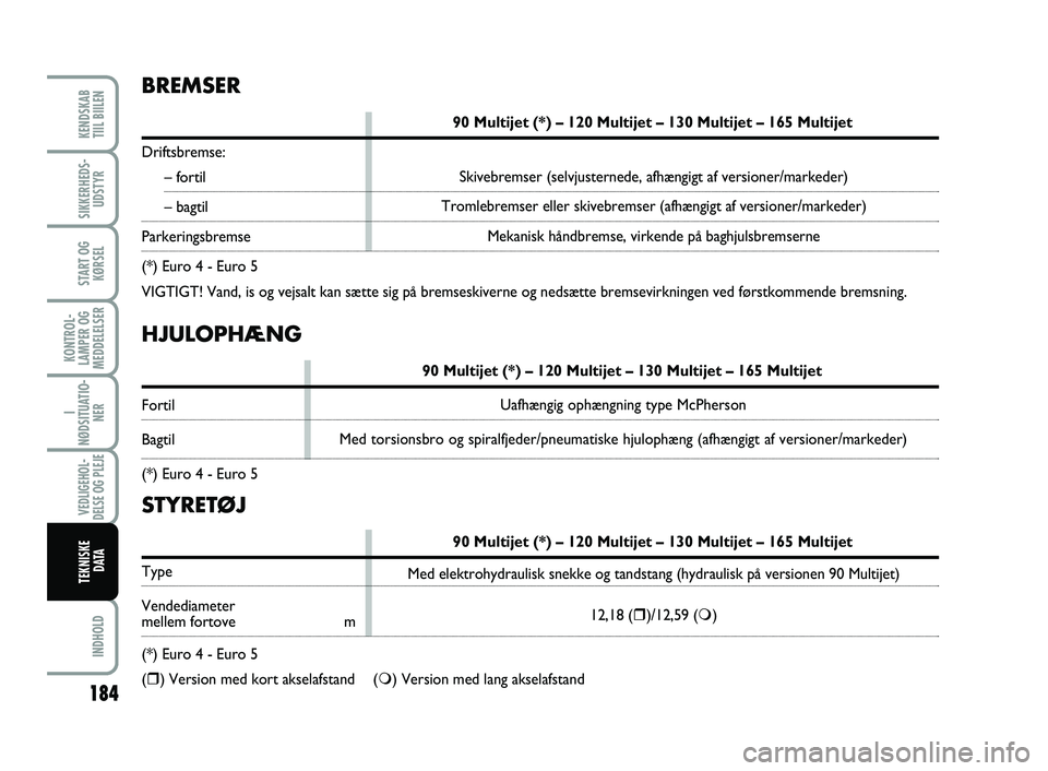 FIAT SCUDO 2013 Brugs- og vedligeholdelsesvejledning (in Danish) HJULOPHÆNG
90 Multijet (*) – 120 Multijet – 130 Multijet – 165 Multijet
Fortil
Bagtil
(*) Euro 4 - Euro 5
BREMSER
90 Multijet (*) – 120 Multijet – 130 Multijet – 165 Multijet
Driftsbremse FIAT SCUDO 2013 Brugs- og vedligeholdelsesvejledning (in Danish) HJULOPHÆNG
90 Multijet (*) – 120 Multijet – 130 Multijet – 165 Multijet
Fortil
Bagtil
(*) Euro 4 - Euro 5
BREMSER
90 Multijet (*) – 120 Multijet – 130 Multijet – 165 Multijet
Driftsbremse