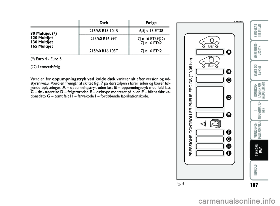 FIAT SCUDO 2013  Brugs- og vedligeholdelsesvejledning (in Danish) Bar Bar
PRESSIONS CONTROLLER PNEUS FROIDS (
0,05 bar)
A
B
C
D
E
F
G
H
I
fig. 6
F0B0264b
Værdien for oppumpningstryk ved kolde dækvarierer alt efter version og ud-
styrsniveau. Værdien fremgår af s